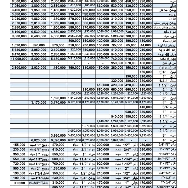 لیست قیمت اتصالات گالوانیزه 1404